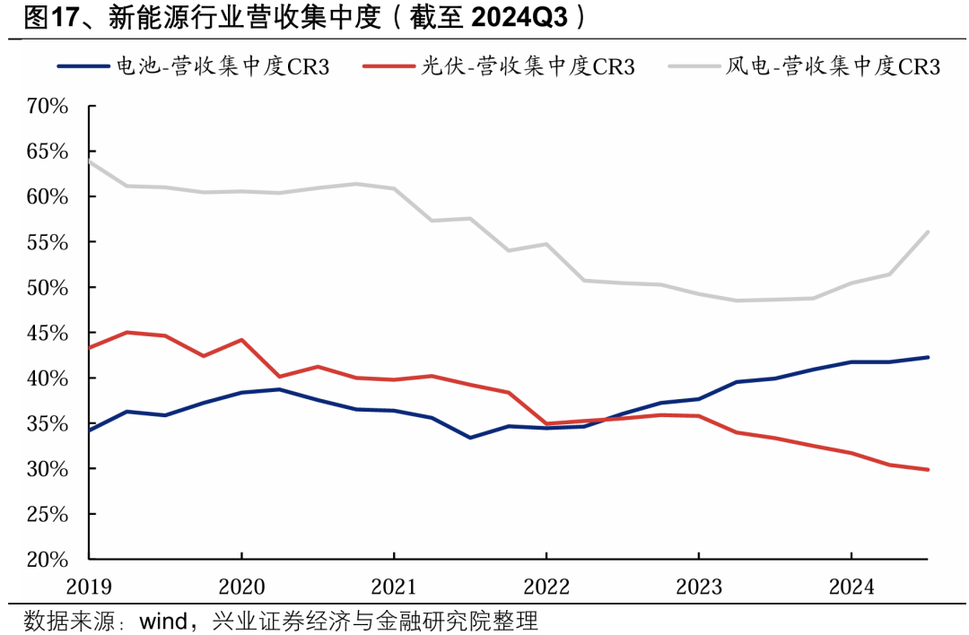 興業證券：2025年值得關注的十大產業趨勢 - 圖片26