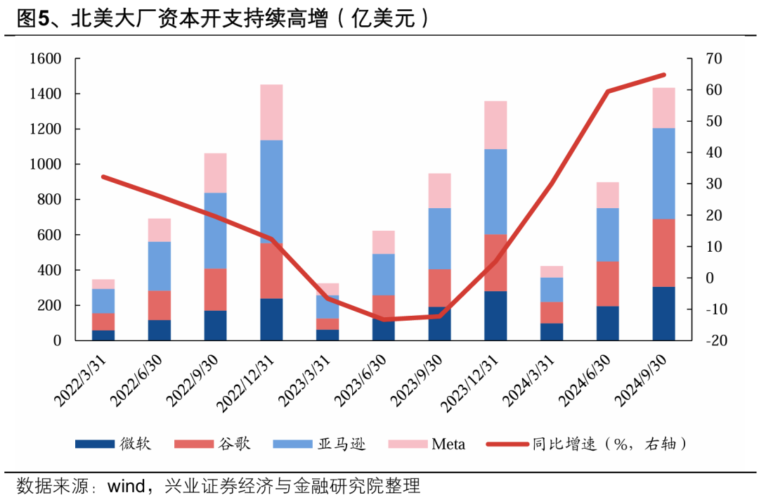 興業證券：2025年值得關注的十大產業趨勢 - 圖片7