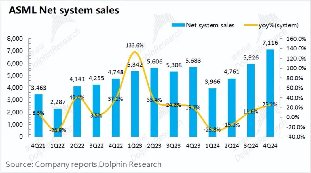 阿斯麦(ASML.US)：龙头回归 镇场的来了 - 图片8