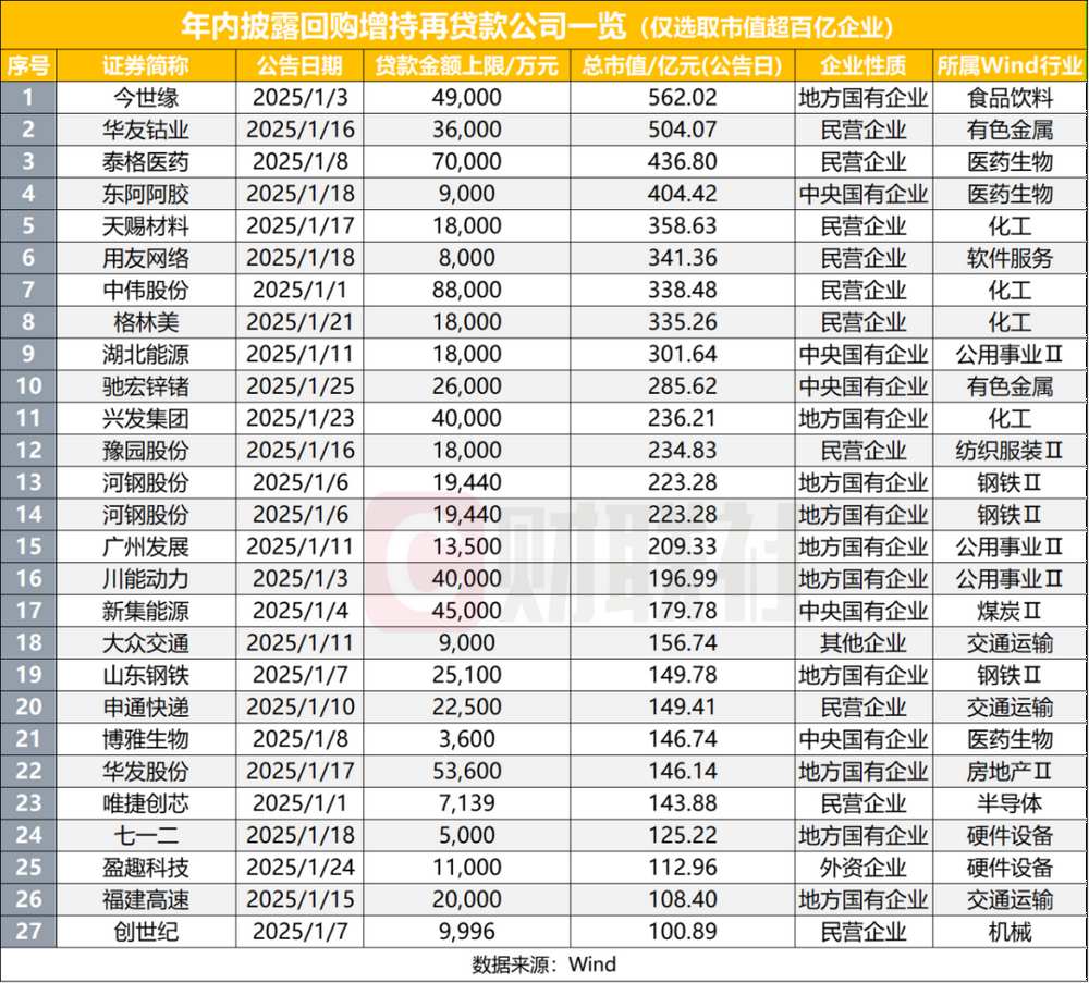 政策导向以来，344家上市公司发布增持回购方案，民营企业参与度显著提升 - 图片1