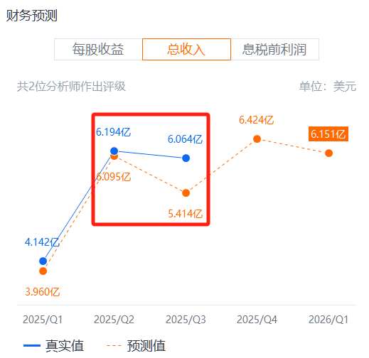 国内AI风口叠加扭亏财报，好未来(TAL.US)这波向上突破能走多远？ - 图片1