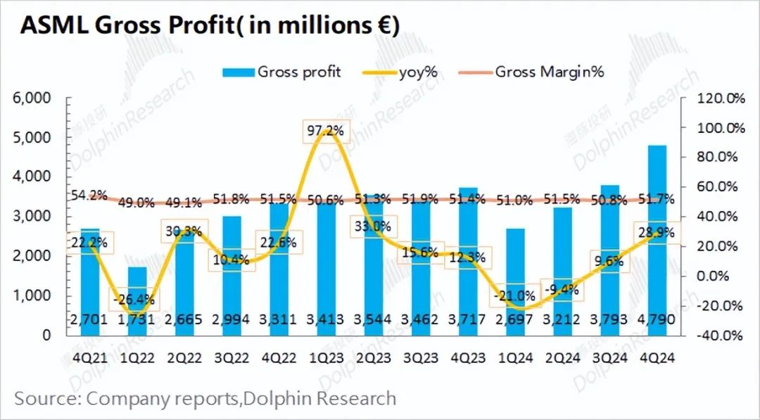 阿斯麦(ASML.US)：龙头回归 镇场的来了 - 图片4