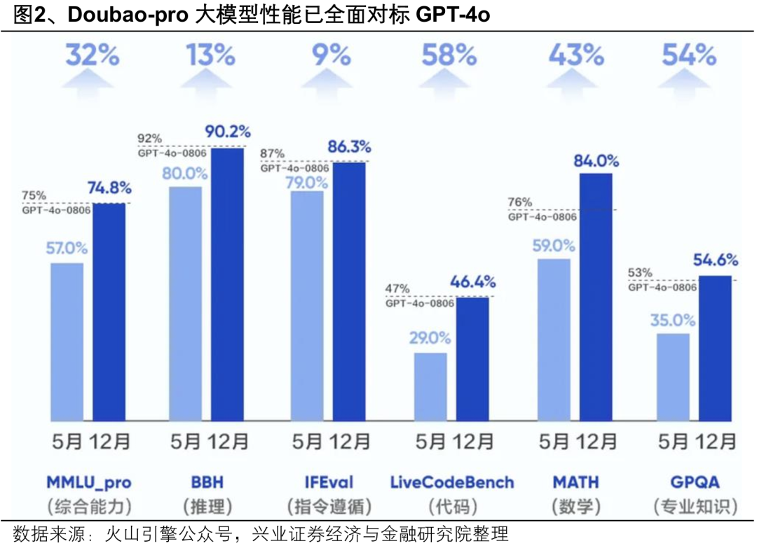 興業證券：2025年值得關注的十大產業趨勢 - 圖片3