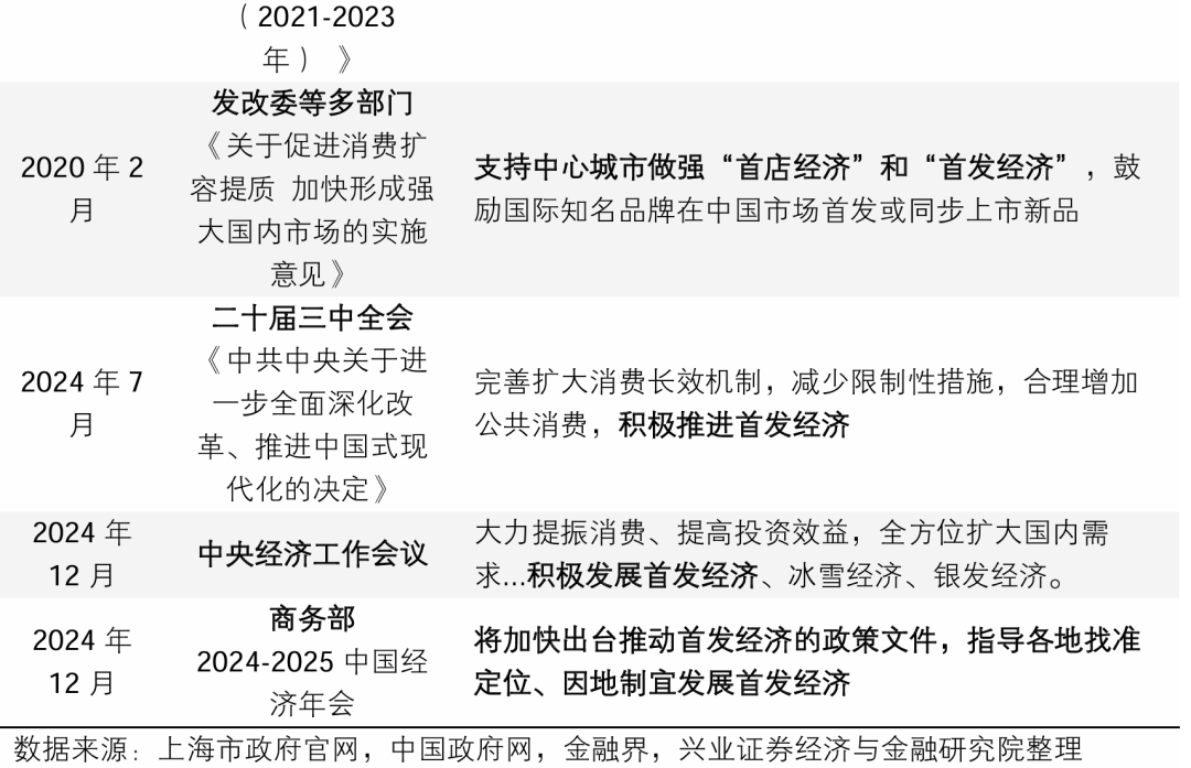 興業證券：2025年值得關注的十大產業趨勢 - 圖片23