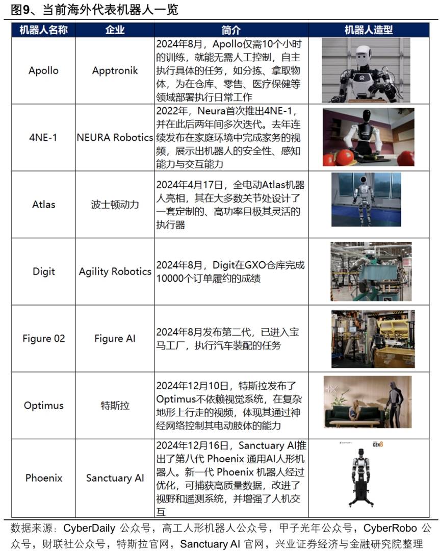 興業證券：2025年值得關注的十大產業趨勢 - 圖片13