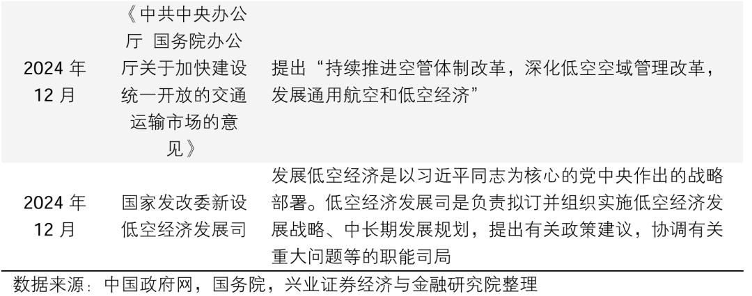 興業證券：2025年值得關注的十大產業趨勢 - 圖片18