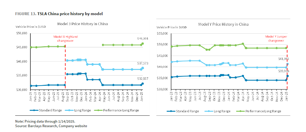 “撕裂”的特斯拉(TSLA.US)：宏偉AI敘事“硬剛”坍塌的造車基本面 - 圖片9