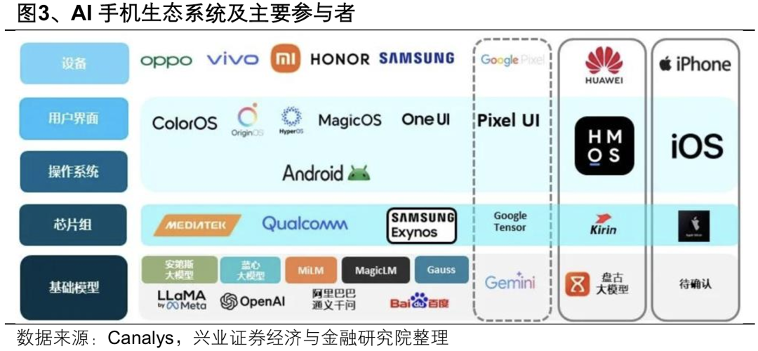 興業證券：2025年值得關注的十大產業趨勢 - 圖片4