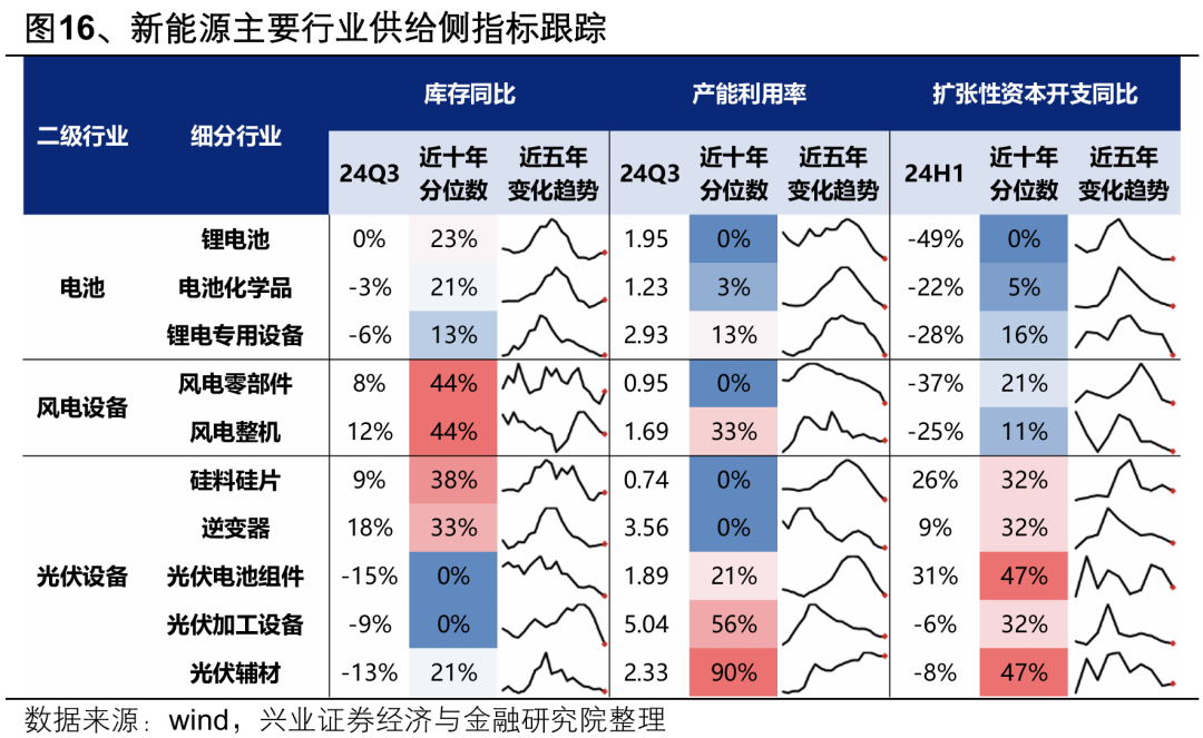 興業證券：2025年值得關注的十大產業趨勢 - 圖片25