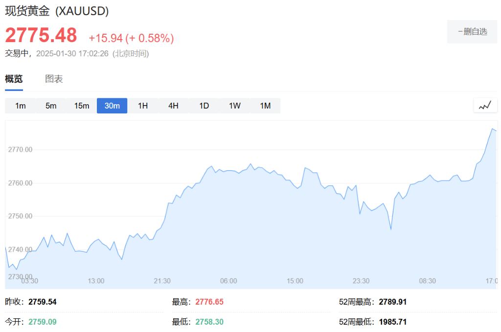 芯片股領跑，美股齊漲，英偉達仍跌，UPS大跌超15%，歐股和期金創新高 - 圖片10