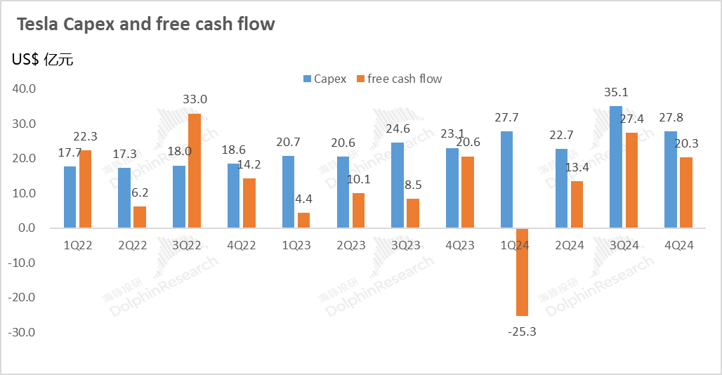 “撕裂”的特斯拉(TSLA.US)：宏偉AI敘事“硬剛”坍塌的造車基本面 - 圖片19