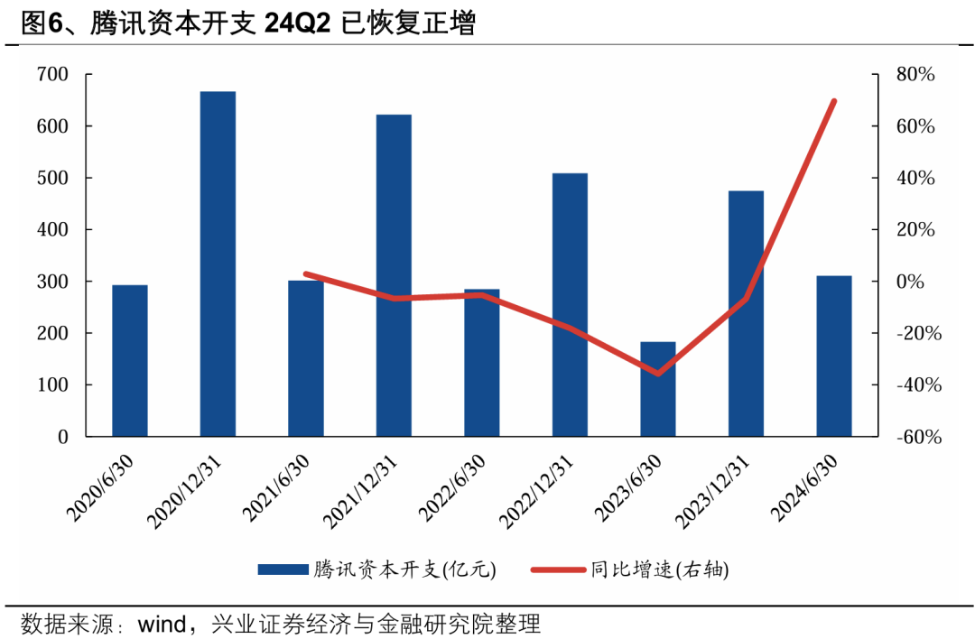 興業證券：2025年值得關注的十大產業趨勢 - 圖片8