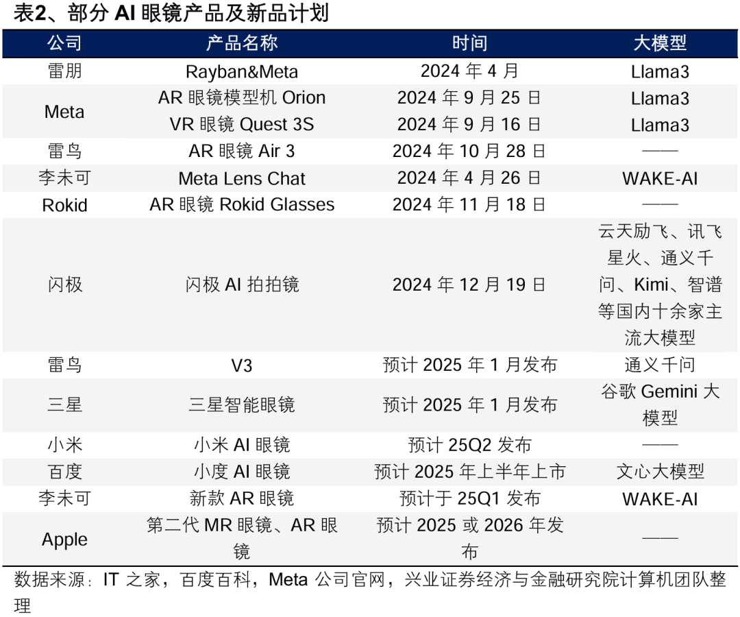 興業證券：2025年值得關注的十大產業趨勢 - 圖片6