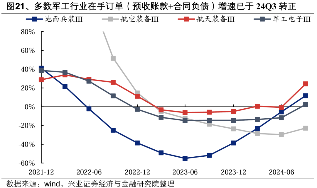 興業證券：2025年值得關注的十大產業趨勢 - 圖片32