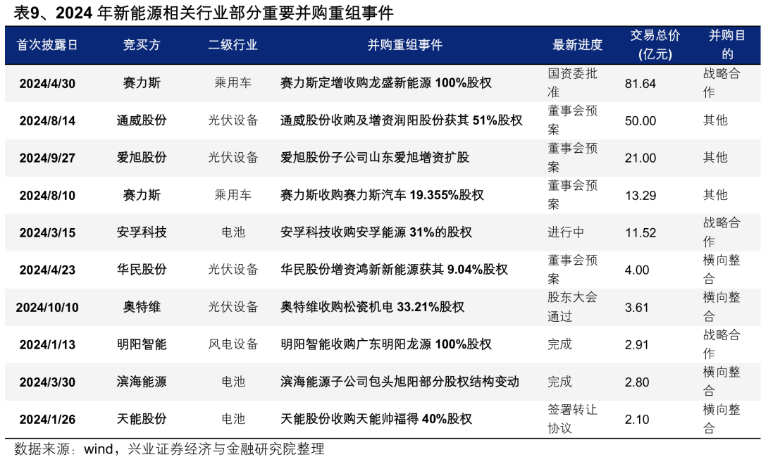 興業證券：2025年值得關注的十大產業趨勢 - 圖片28