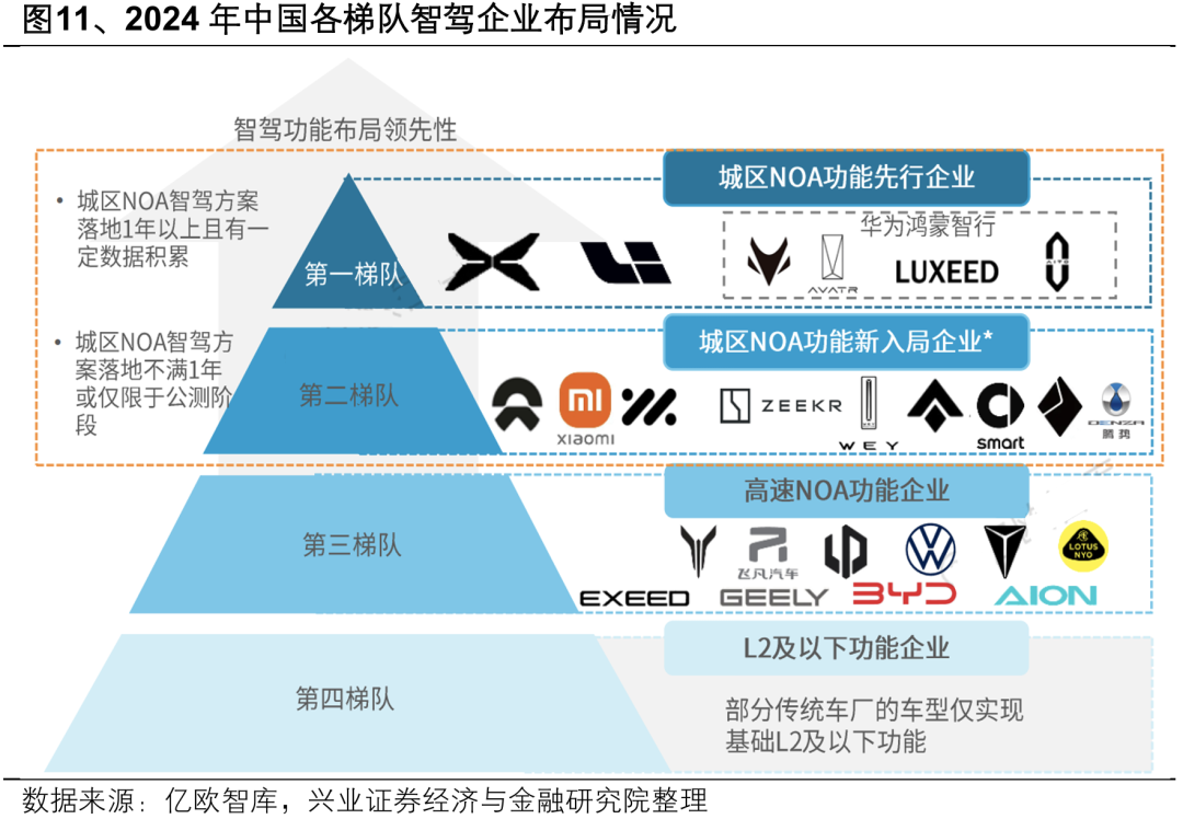 興業證券：2025年值得關注的十大產業趨勢 - 圖片15