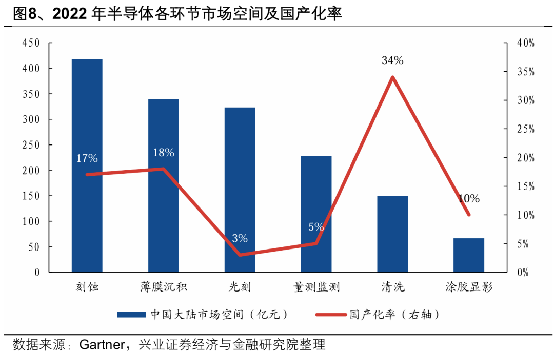 興業證券：2025年值得關注的十大產業趨勢 - 圖片12