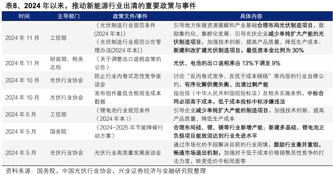 興業證券：2025年值得關注的十大產業趨勢 - 圖片27