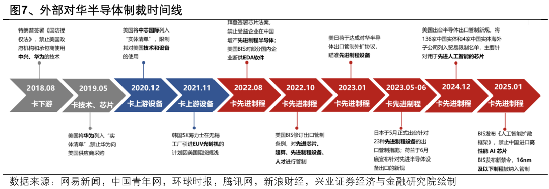 興業證券：2025年值得關注的十大產業趨勢 - 圖片10