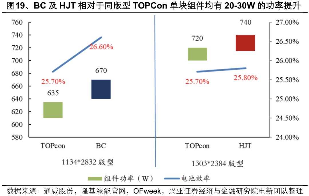 興業證券：2025年值得關注的十大產業趨勢 - 圖片30