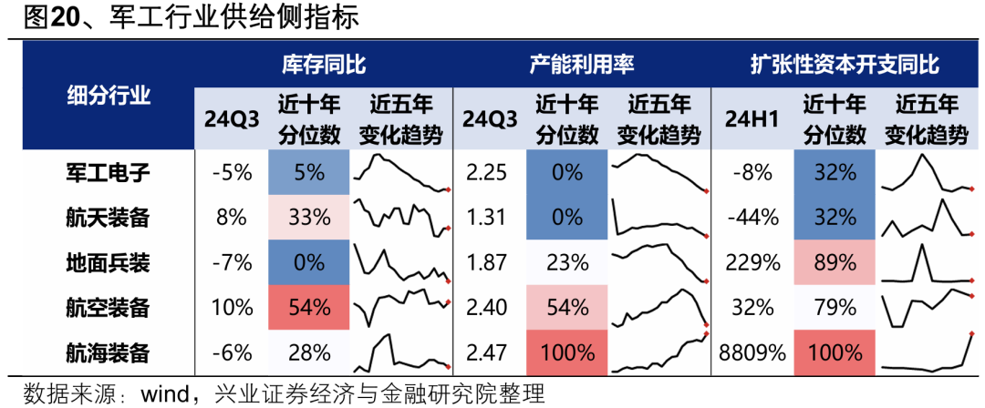 興業證券：2025年值得關注的十大產業趨勢 - 圖片31