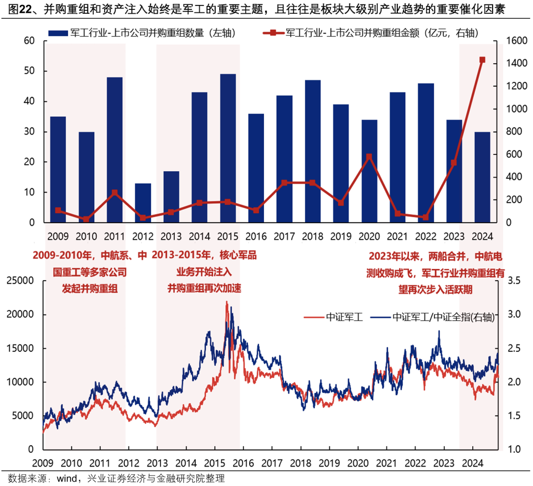 興業證券：2025年值得關注的十大產業趨勢 - 圖片33