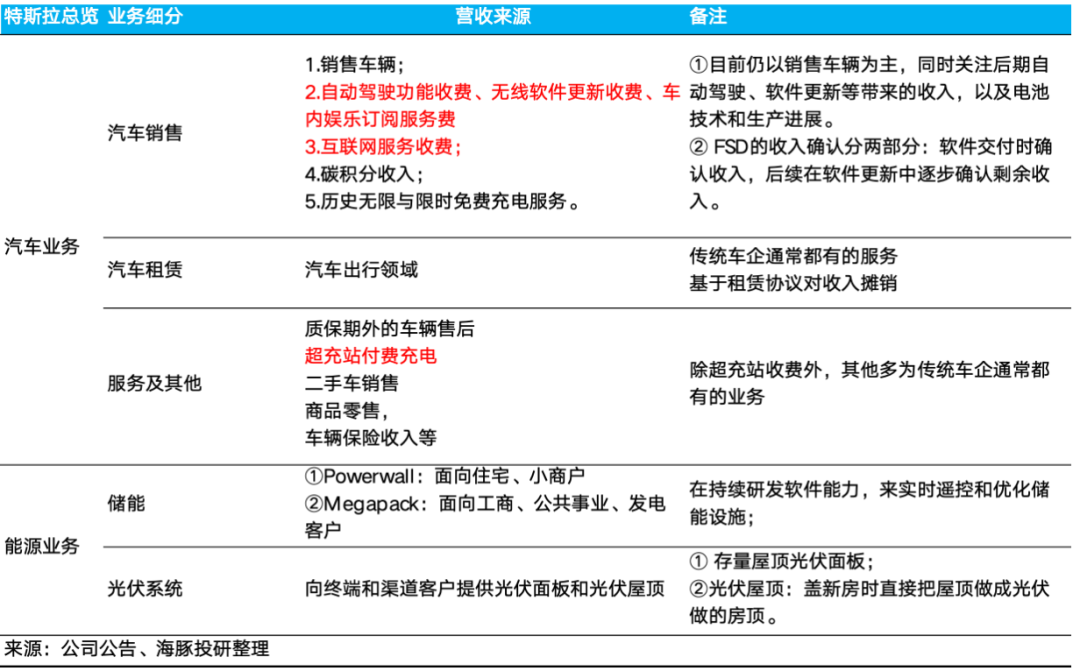 “撕裂”的特斯拉(TSLA.US)：宏偉AI敘事“硬剛”坍塌的造車基本面 - 圖片3