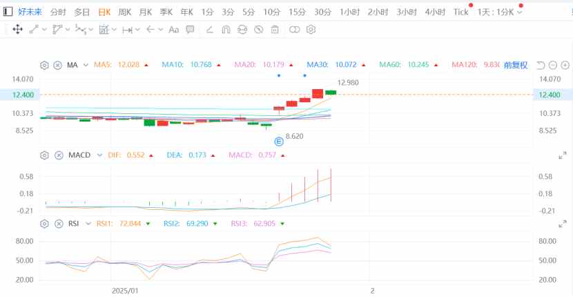 国内AI风口叠加扭亏财报，好未来(TAL.US)这波向上突破能走多远？ - 图片2