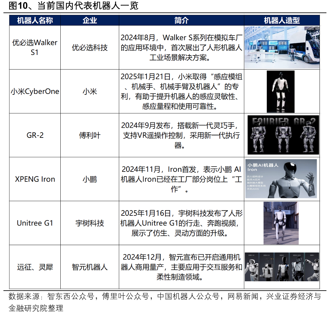 興業證券：2025年值得關注的十大產業趨勢 - 圖片14