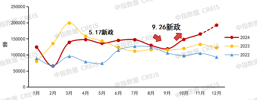 中指研究院：房地产或仍处于筑底阶段 预计2025年全国新建商品房销售面积同比下降约6% - 图片4