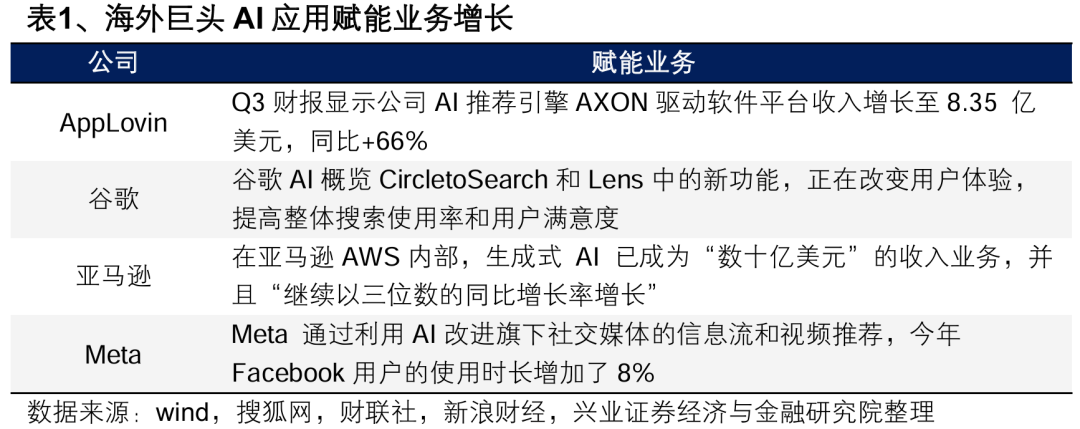 興業證券：2025年值得關注的十大產業趨勢 - 圖片1