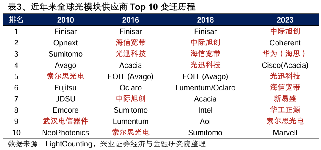 興業證券：2025年值得關注的十大產業趨勢 - 圖片9