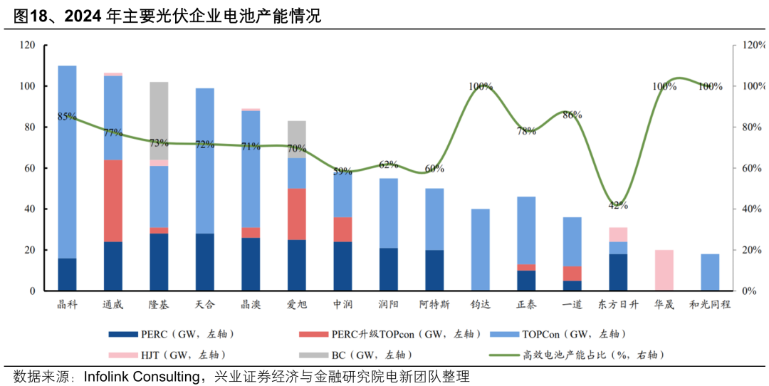 興業證券：2025年值得關注的十大產業趨勢 - 圖片29