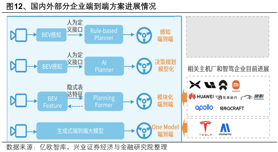 興業證券：2025年值得關注的十大產業趨勢 - 圖片16