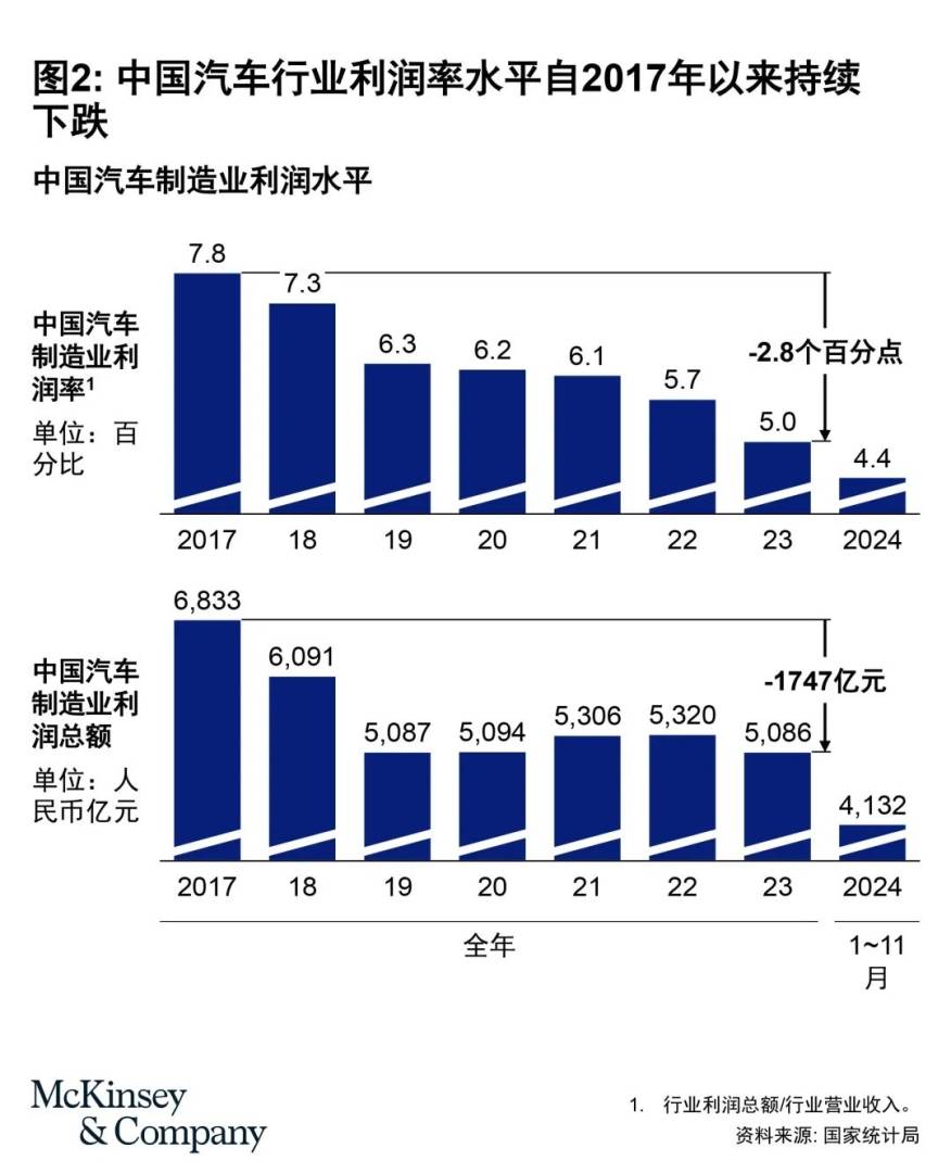 麦肯锡：2025中国车市淘汰赛进入读秒阶段 - 图片2