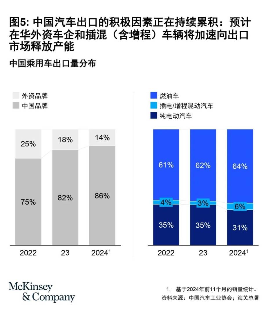 麦肯锡：2025中国车市淘汰赛进入读秒阶段 - 图片5