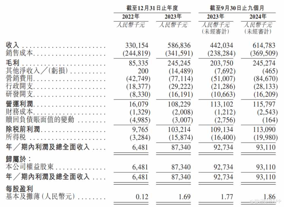 新股前瞻|智能按摩服務天花板低，樂摩能講出“小而美”故事？ - 圖片3