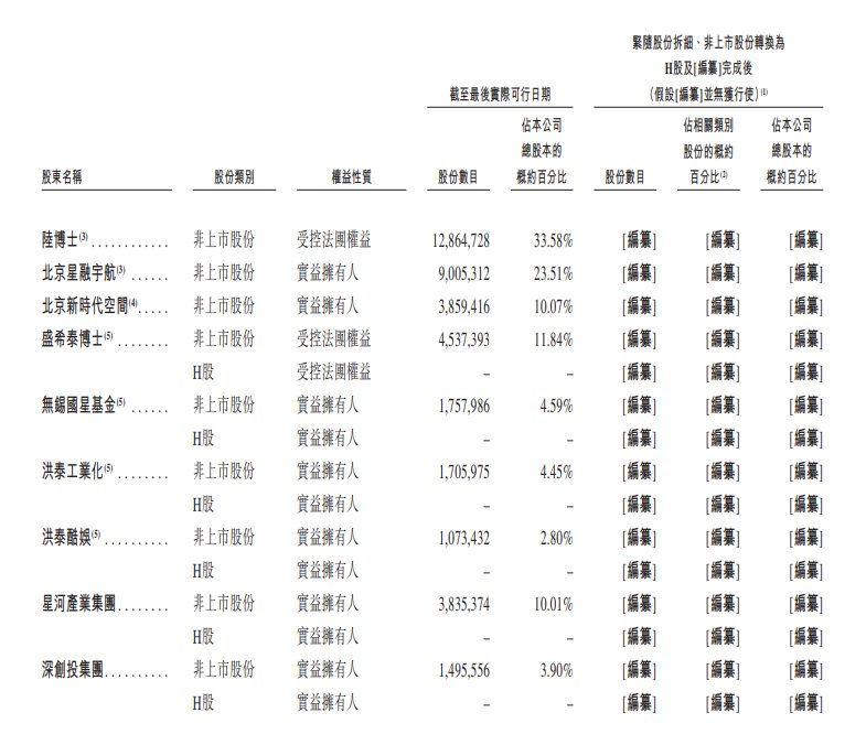 新股消息 | 國星宇航遞表港交所 已完成全球首次衛星在軌運行AI大模型技術驗證 - 圖片2