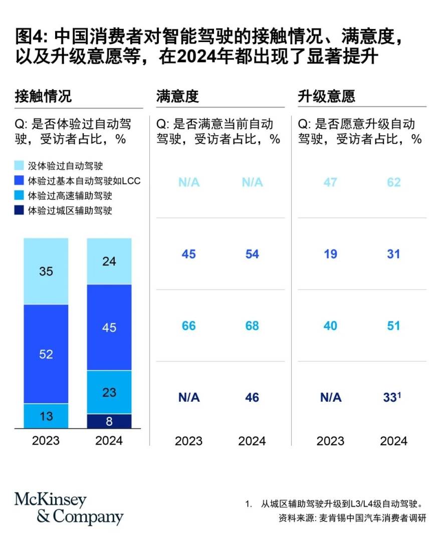 麦肯锡：2025中国车市淘汰赛进入读秒阶段 - 图片4