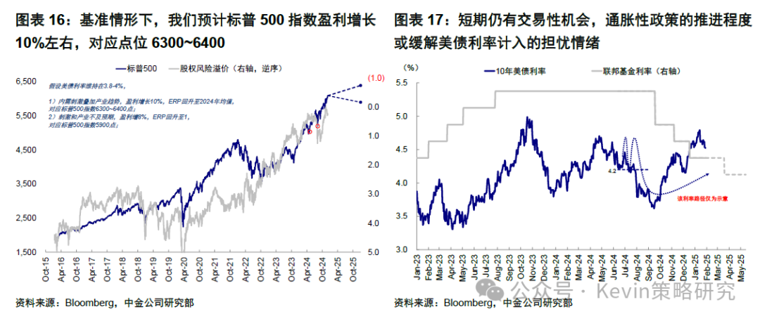 中金：美联储暂停降息才能继续降息 - 图片8