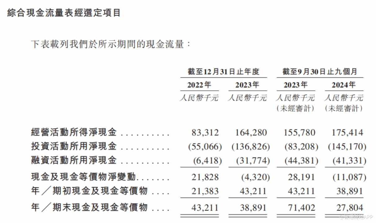 新股前瞻|智能按摩服務天花板低，樂摩能講出“小而美”故事？ - 圖片6