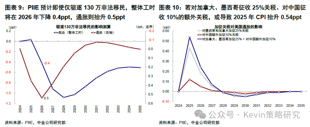 中金：美联储暂停降息才能继续降息 - 图片5