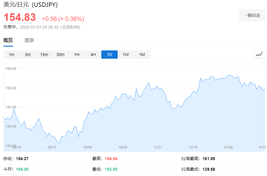 美股三大股指期货走高，苹果涨超3%，欧股延续新高，黄金站上2800美元创新高 - 图片4