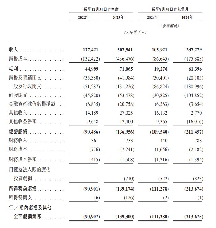 新股消息 | 國星宇航遞表港交所 已完成全球首次衛星在軌運行AI大模型技術驗證 - 圖片3