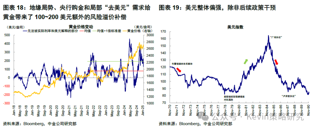 中金：美联储暂停降息才能继续降息 - 图片9