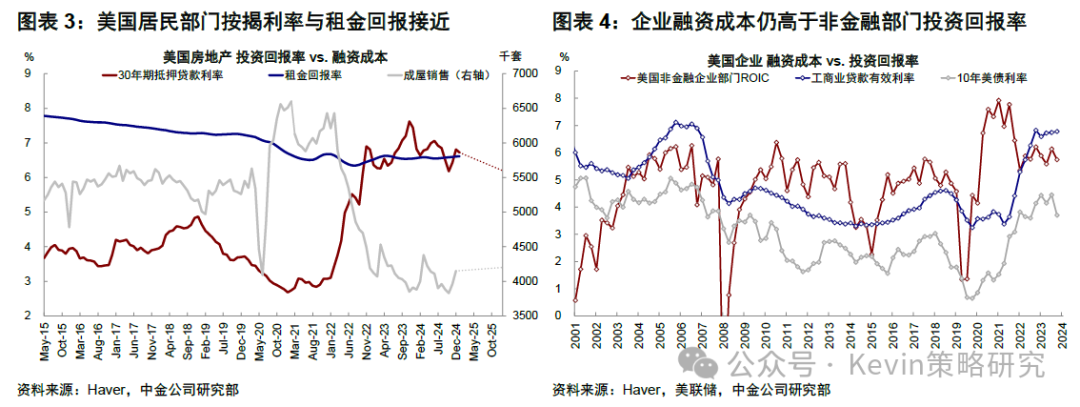 中金：美联储暂停降息才能继续降息 - 图片2