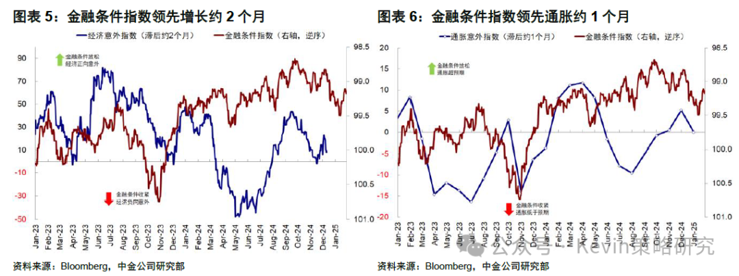 中金：美联储暂停降息才能继续降息 - 图片3