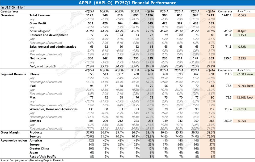 苹果(AAPL.US)：大模型“瘦身”，硬件成最后赢家？- 图片1