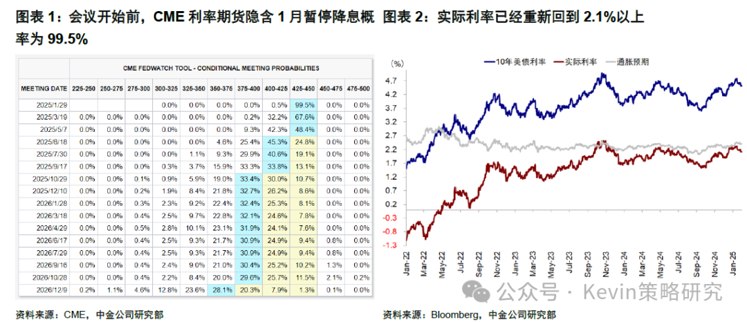 中金：美联储暂停降息才能继续降息 - 图片1