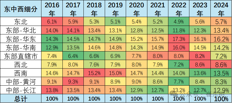 崔東樹：2024年國內乘用車零售實現較強增長 北方地區對車市拉動尤為明顯 - 圖片1